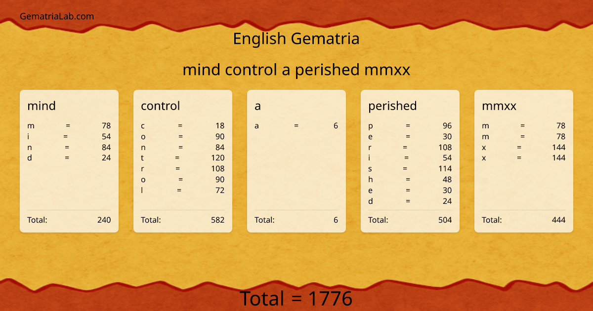 mind control a perished mmxx in english Gematria